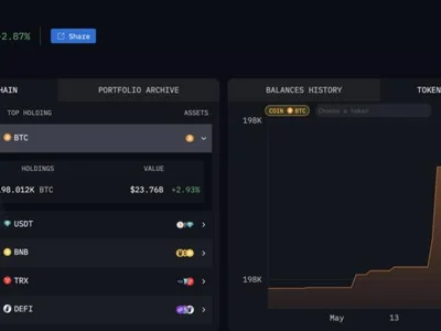 Did the US Government Sell 85% Of Its Bitcoin Holdings? - Beincrypto, btc, trump, bitcoin, Crypto