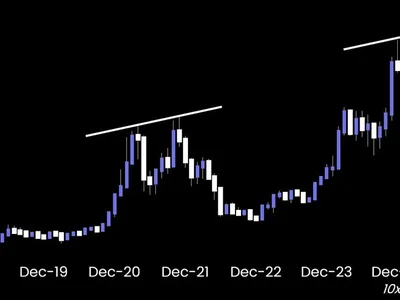 Divergence Signals Flash Red: Is Bitcoin Headed for a Reversal in June? - second, mstr, Crypto, bitcoin, Beincrypto