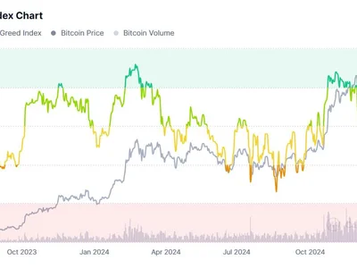 DOGE, ADA, XRP Tank 10% as Market Sentiment Index Flashes 'Extreme Fear', Falls to Nearly 17 Month Low - index, may, solana, xrp, Crypto, ada, sentiment, crypto, doge, donald trump, trump, CoinDesk