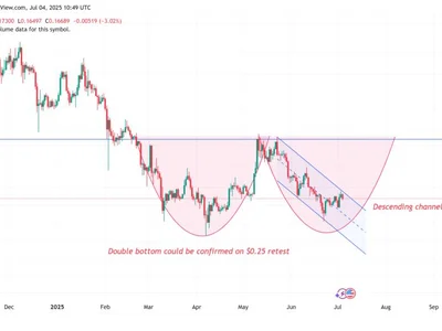  DOGE double-bottom pattern hints at price rebound to $0.25  - Crypto, xrp, utxo, Cointelegraph, doge, dogecoin, dyor, term, bitcoin