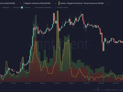 DOGE ’extremely quiet’ social chatter could be an opportunity: Analyst - one, solana, Cointelegraph, pepe, jan, crypto, dogecoin, doge, shiba inu, donald trump, xrp, Crypto