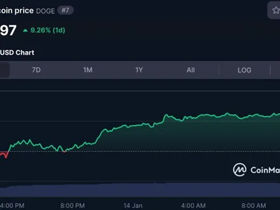 DOGE koers stabiel op cruciaal niveau – gaat Dogecoin 25% stijgen in nieuwe crypto rally? - waar, solana, NewsBTC, ai, alpha, eth, pepe, dogecoin, bnb, Crypto, usdt, doge, ten, als, alfa, meme