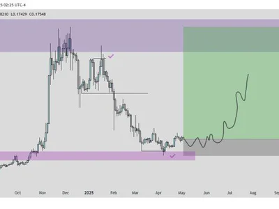 Dogecoin Bounce Expected By Analyst Who Called Bitcoin Bottom - ethereum, one, dogecoin, NewsBTC, time, higher, Crypto, bitcoin, april, doge
