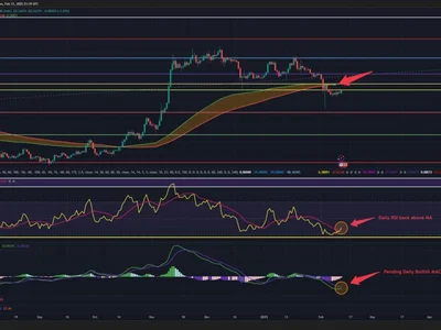 Dogecoin Breakout Coming? Analyst Identifies Key Price Level - kevin, cap, dogecoin, bitcoin, doge, chill, x, Crypto, NewsBTC