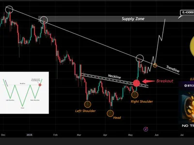 Dogecoin Breakout Expected Within The Next 7 Days: Analyst - second, doge, NewsBTC, Crypto, dogecoin