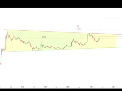 Dogecoin Breakout Incoming? $3 Target On The Horizon—Analyst - dogecoin, triangle, NewsBTC, doge, Crypto, zero