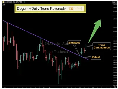 Dogecoin Confirms Daily Trend Reversal With Breakout, Retest And New Uptrend - dogecoin, Crypto, NewsBTC, doge, chart