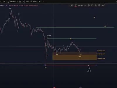 Dogecoin Could Collapse If This Support Fails, Analyst Warns - doge, Crypto, fibonacci, wave, NewsBTC, solana, dogecoin