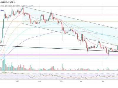 Dogecoin Could Hit $1.42 This Cycle In Bull Case, Says 21Shares - three, doge, dogecoin, Crypto, NewsBTC