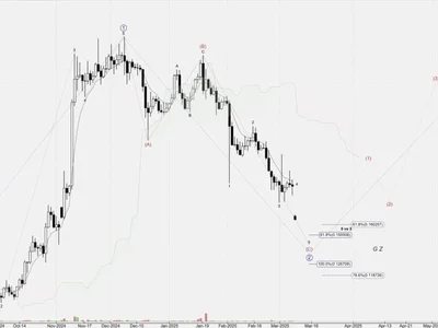 Dogecoin Crash? Analyst Predicts Drop To $0.12 Before Rebound - Crypto, chart, paul, doge, NewsBTC, drop, wave, dogecoin, fibonacci