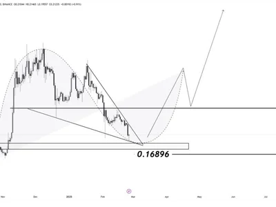 Dogecoin Cup And Handle Taking Shape – Big Move Incoming? - NewsBTC, trump, cup, dogecoin, libra, doge, meme, Crypto