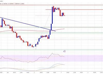 Dogecoin (DOGE) Bounces Off Lows, But $0.180 Cap Remains A Challenge - Crypto, doge, cap, dogecoin, level, NewsBTC