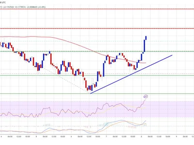 Dogecoin (DOGE) Flashes Bullish Signals—Is a Major Rally on the Horizon? - level, Crypto, doge, NewsBTC, horizon, dogecoin