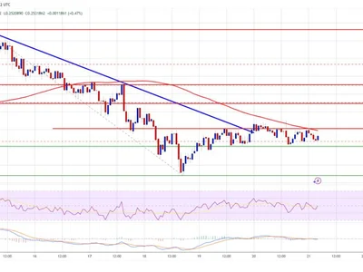 Dogecoin (DOGE) Flatlines—Is a Breakout or Breakdown Coming? - doge, Crypto, NewsBTC, level, dogecoin