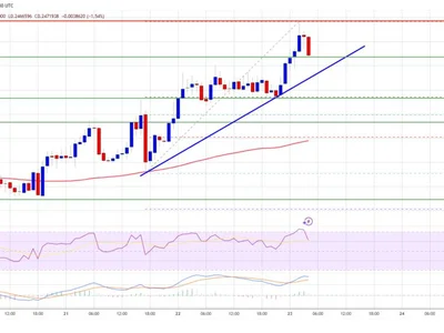 Dogecoin (DOGE) Heats Up: Upside Move Hints at Major Breakout Ahead - NewsBTC, level, Crypto, doge, dogecoin