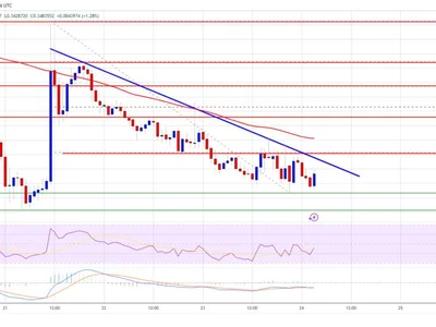 Dogecoin (DOGE) Lags Behind: Struggles to Reignite Bullish Momentum - doge, Crypto, dogecoin, NewsBTC, level, major