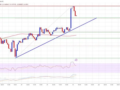 Dogecoin (DOGE) Recovery Sees Uptick — But Lacks Follow‑Through at $0.168 - Crypto, doge, level, NewsBTC, dogecoin