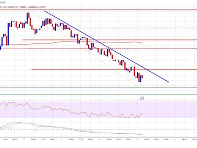 Dogecoin (DOGE) Turns Red—But Is It a Dip Worth Buying? - level, doge, dogecoin, near, NewsBTC, Crypto