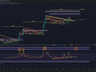 Dogecoin Eyes $1.80 In Summer Rally As Analyst Flags Breakout Structure - doge, kevin, fibonacci, btc, Crypto, summer, NewsBTC, four, three, april, dogecoin