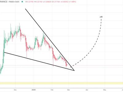 Dogecoin Forms ‘Monster Falling Wedge’ Pattern: What It Means - buy, defi, Crypto, doge, one, chart, NewsBTC, dogecoin