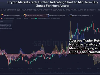 Dogecoin Hits A ‘Blood In The Streets’ Moment: Buy Or Sell Now? - NewsBTC, dogecoin, Crypto, four, ethereum, cardano, bitcoin, doge, btc, ada, one, buy