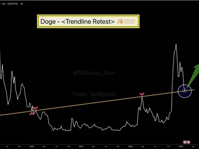 Dogecoin Hits Weekly Support Trendline, Analyst Signals Cycle Bottom Is In - NewsBTC, 2024, Crypto, second, dogecoin, one, three