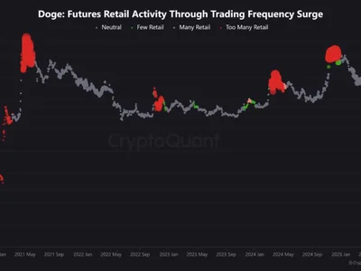 Dogecoin Hovers at $0.22 Following Weeks of Gains, Analysts Share Mixed Outlooks - doge, huge, dogecoin, marks, NewsBTC, chart, Crypto