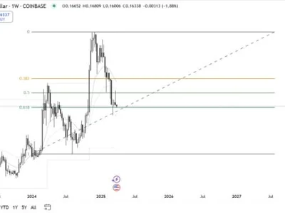 Dogecoin Is Bullish Long-Term, but Short-Term Screams Caution. Here’s Why Meme Index Presale Can 100X as a Result. - one, four, og, bonk, night, trump, NewsBTC, Crypto, doge, titan, shib, dogecoin, coin, index, memex, fibonacci, meme