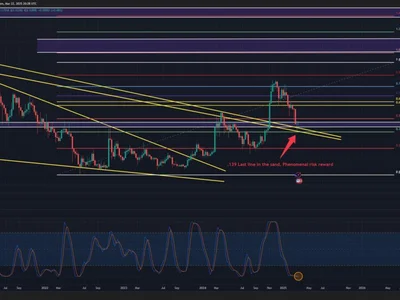 Dogecoin Is ‘Ready For The Next Big Move,’ Warns Analyst - bitcoin, alpha, dogecoin, NewsBTC, doge, Crypto, kevin