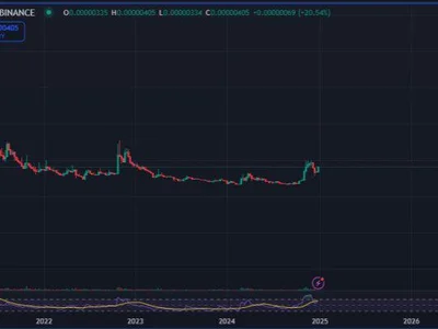 Dogecoin ‘Looks Undeniably Impulsive’ – DOGE/BTC Ratio Uncovers Strong Accumulation - doge, NewsBTC, dogecoin, Crypto