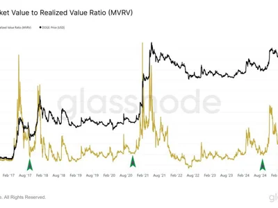 Dogecoin MVRV Returns To This Crucial Level — DOGE Price Up 400% The Last Time - doge, NewsBTC, dogecoin, Crypto, one