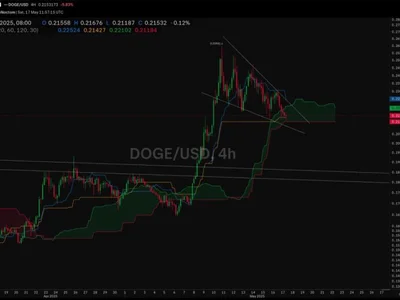 Dogecoin On The Edge: Major Breakout Or Breakdown Imminent? - NewsBTC, dogecoin, one, band, april, second, doge, Crypto