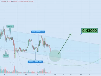 Dogecoin Poised For A 30% Move—Is A Breakout Imminent? - meme, doge, NewsBTC, bitcoin, dogecoin, sentiment, Crypto