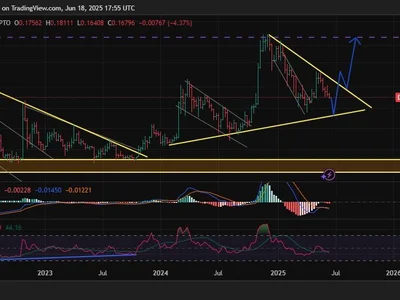 Dogecoin Price Analysis: Delayed Altseason Brews Short-term Bearish Sentiment for DOGE - Crypto, dogecoin, Coinpedia, doge