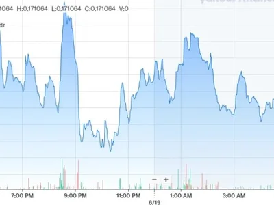 Dogecoin Price Chart Signals Bullish Reversal as New Competitor Targets 16,828% Returns - Coinpedia, dogecoin, pepe, Crypto, marks, doge
