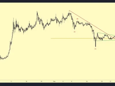 Dogecoin Price Confirms Breakout: Analyst Sets New Price Targets - abc, doge, NewsBTC, Crypto, dogecoin