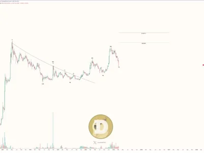 Dogecoin Price Primed For A 320% Rally—Can DOGE Deliver? - NewsBTC, coin, dogecoin, doge, Crypto