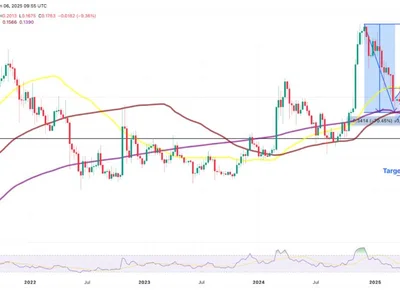 Dogecoin price risks 66% drop to $0.06 as Trump-Musk feud intensifies - musk, 2024, Cointelegraph, Crypto, doge, trump, donald trump, dogecoin