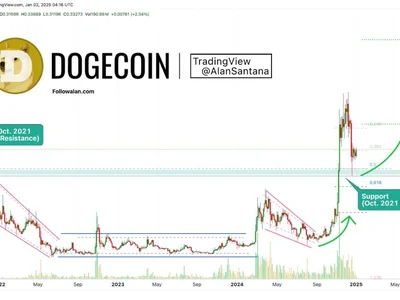 Dogecoin Recovery In Sight: Strong Support Hints At Bullish 2025 - doge, NewsBTC, Crypto, dogecoin, mark