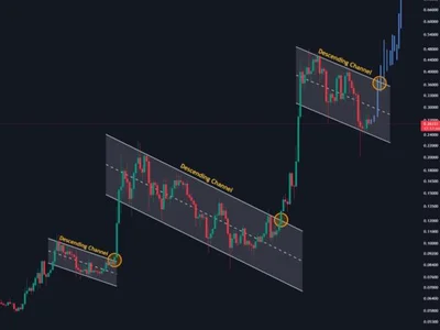 Dogecoin Repeating History? This Setup Led To 150% Gains - NewsBTC, three, doge, one, Crypto, dogecoin, meme, chart