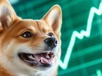 Dogecoin soars 38% as renewed interest propels it multi-year high - high, bitcoin, dogecoin