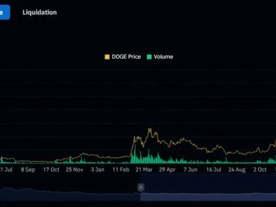 Dogecoin Social Surge: Rising Buzz And Network Use Spark New Interest - NewsBTC, doge, meta, spot, dogecoin, Crypto