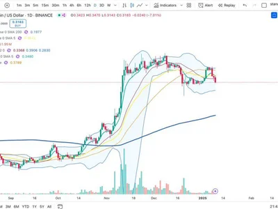 Dogecoin Testing Key Demand Zone – Can DOGE Push Above $0.40? - doge, dogecoin, NewsBTC, Crypto, level