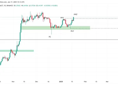 Dogecoin to $1? Traders say a 140% DOGE rally could happen before February - second, crypto, donald trump, eth, Cointelegraph, xrp, hedera, Crypto, stellar, cardano, doge, btc, dogecoin, ada, bitcoin