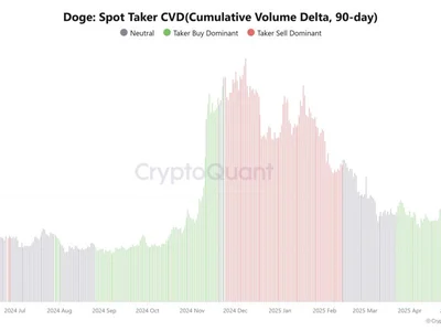 Dogecoin traders predict 180% DOGE price rally if Bitcoin gains continue - may, marks, Cointelegraph, Crypto, rally, doge, bitcoin, 2024, ethereum, delta, eth, btc, dogecoin