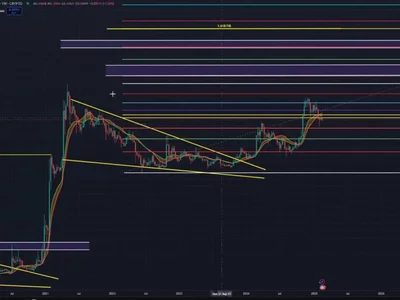 Dogecoin Warning: One Level Could Trigger A Surge, Says Analyst - one, fibonacci, dogecoin, NewsBTC, bitcoin, kevin, doge, Crypto