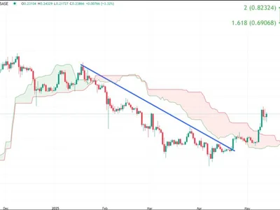 Dogecoin’s $1 Dream: Analyst Reveals When It Could Finally Happen - fibonacci, april, NewsBTC, Crypto, dogecoin, doge