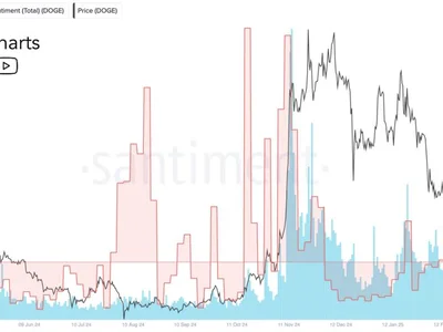 Dogecoin’s Darkest Hour? Sentiment Tanks, Whales Accumulate - Crypto, meme, NewsBTC, lumen, zero, dogecoin, sentiment, doge