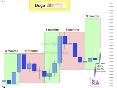 Dogecoin’s Growth Pattern Hints At Massive June–July Rally After 5-Month Pullback - 2024, Crypto, dogecoin, NewsBTC, may