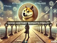 Dogecoin’s history may repeat itself – Time for DOGE to climb? - doge, dogecoin, time